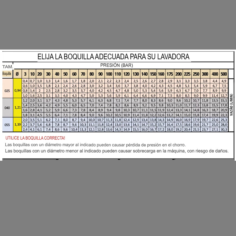Pico Turbo 025 – Diámetro 0,94 mm – Línea Premium | Sigma Tools
